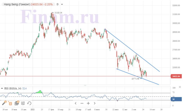 Нефтегазовый сектор снова поддерживает российский рынок